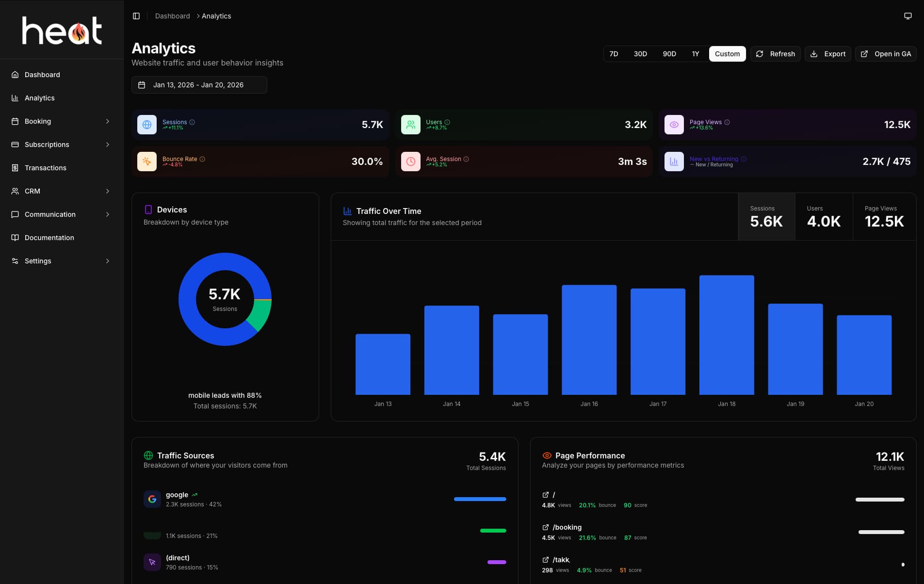 Heat Analytics – innsikt i netttrafikk og brukeratferd